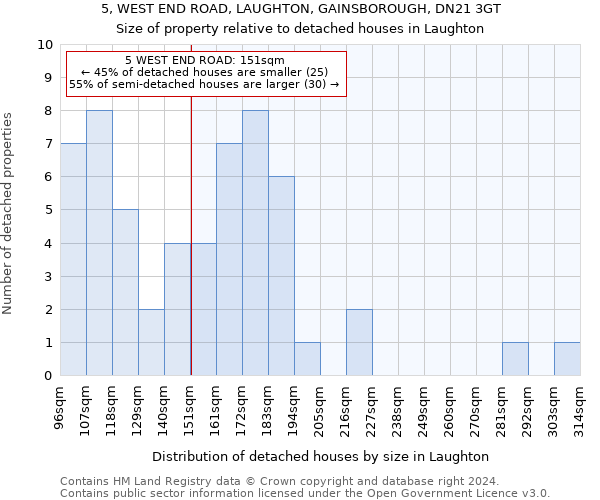 5, WEST END ROAD, LAUGHTON, GAINSBOROUGH, DN21 3GT: Size of property relative to detached houses in Laughton