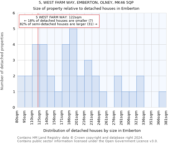 5, WEST FARM WAY, EMBERTON, OLNEY, MK46 5QP: Size of property relative to detached houses in Emberton