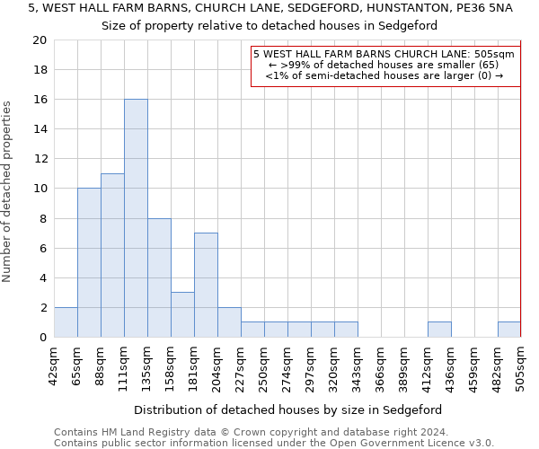 5, WEST HALL FARM BARNS, CHURCH LANE, SEDGEFORD, HUNSTANTON, PE36 5NA: Size of property relative to detached houses in Sedgeford