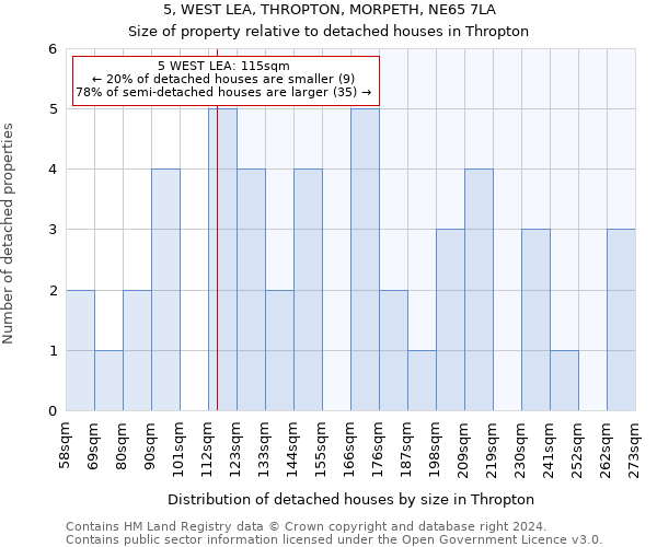 5, WEST LEA, THROPTON, MORPETH, NE65 7LA: Size of property relative to detached houses in Thropton