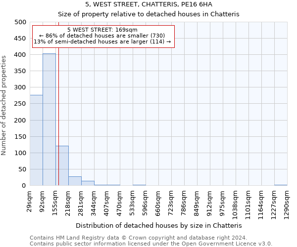 5, WEST STREET, CHATTERIS, PE16 6HA: Size of property relative to detached houses in Chatteris