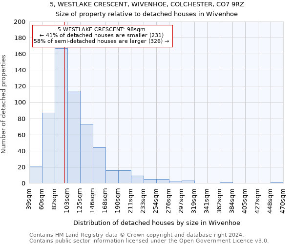 5, WESTLAKE CRESCENT, WIVENHOE, COLCHESTER, CO7 9RZ: Size of property relative to detached houses in Wivenhoe