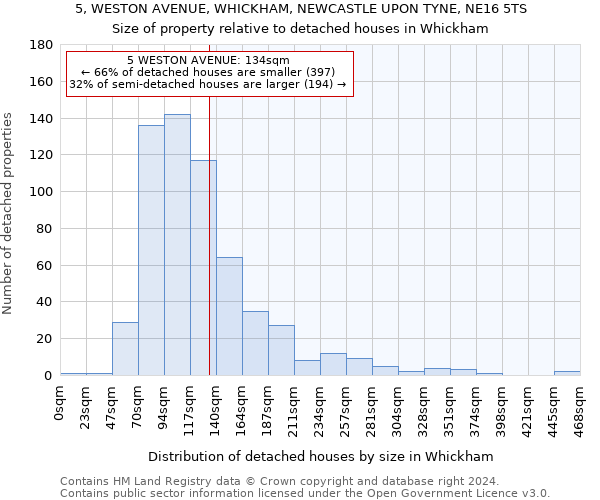 5, WESTON AVENUE, WHICKHAM, NEWCASTLE UPON TYNE, NE16 5TS: Size of property relative to detached houses in Whickham