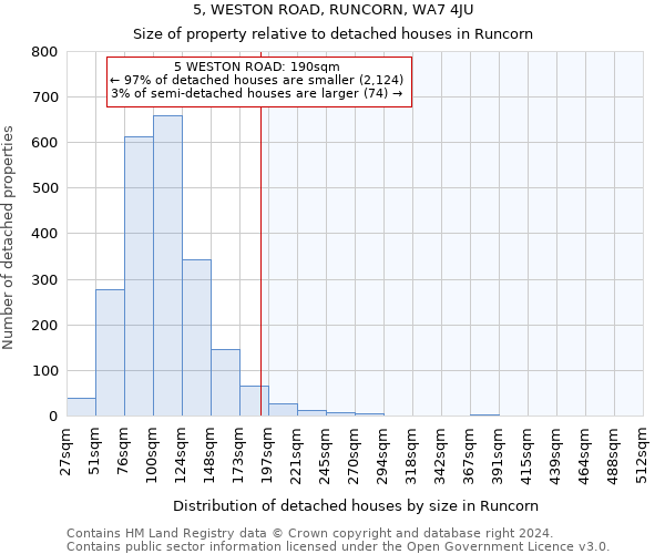 5, WESTON ROAD, RUNCORN, WA7 4JU: Size of property relative to detached houses in Runcorn