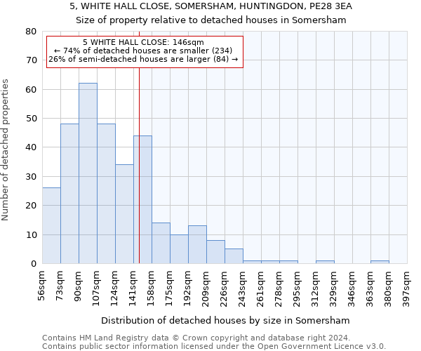 5, WHITE HALL CLOSE, SOMERSHAM, HUNTINGDON, PE28 3EA: Size of property relative to detached houses in Somersham