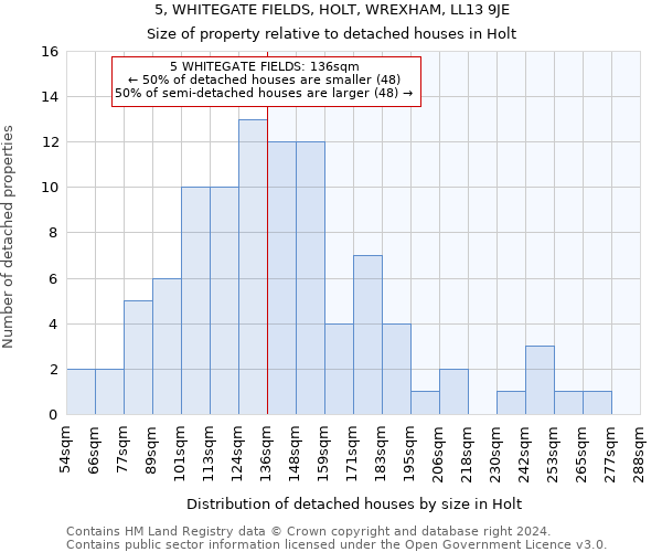 5, WHITEGATE FIELDS, HOLT, WREXHAM, LL13 9JE: Size of property relative to detached houses in Holt