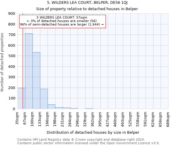 5, WILDERS LEA COURT, BELPER, DE56 1QJ: Size of property relative to detached houses in Belper