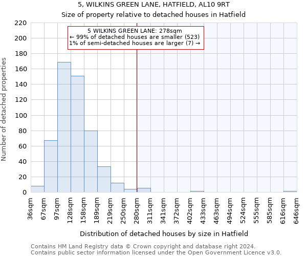 5, WILKINS GREEN LANE, HATFIELD, AL10 9RT: Size of property relative to detached houses in Hatfield