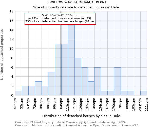 5, WILLOW WAY, FARNHAM, GU9 0NT: Size of property relative to detached houses in Hale