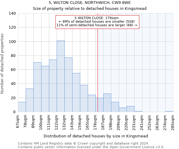 5, WILTON CLOSE, NORTHWICH, CW9 8WE: Size of property relative to detached houses in Kingsmead