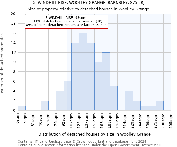 5, WINDHILL RISE, WOOLLEY GRANGE, BARNSLEY, S75 5RJ: Size of property relative to detached houses in Woolley Grange