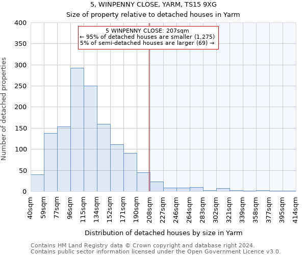 5, WINPENNY CLOSE, YARM, TS15 9XG: Size of property relative to detached houses in Yarm