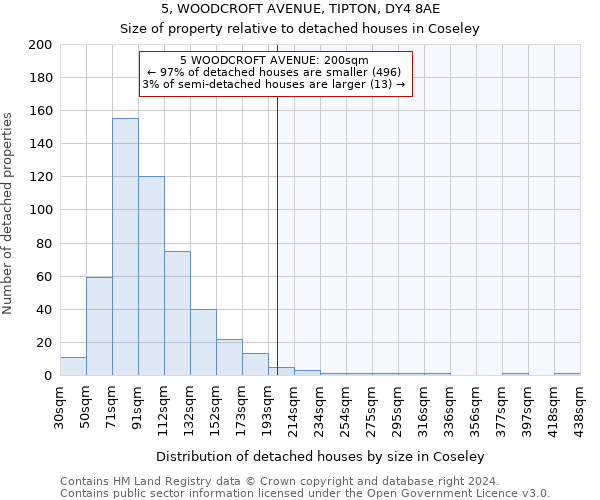 5, WOODCROFT AVENUE, TIPTON, DY4 8AE: Size of property relative to detached houses in Coseley