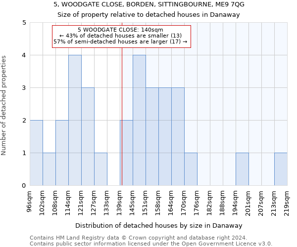 5, WOODGATE CLOSE, BORDEN, SITTINGBOURNE, ME9 7QG: Size of property relative to detached houses in Danaway