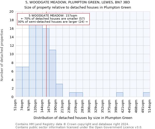 5, WOODGATE MEADOW, PLUMPTON GREEN, LEWES, BN7 3BD: Size of property relative to detached houses in Plumpton Green