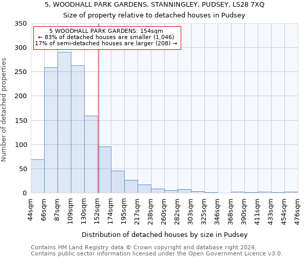 5, WOODHALL PARK GARDENS, STANNINGLEY, PUDSEY, LS28 7XQ: Size of property relative to detached houses in Pudsey