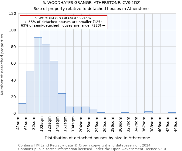 5, WOODHAYES GRANGE, ATHERSTONE, CV9 1DZ: Size of property relative to detached houses in Atherstone