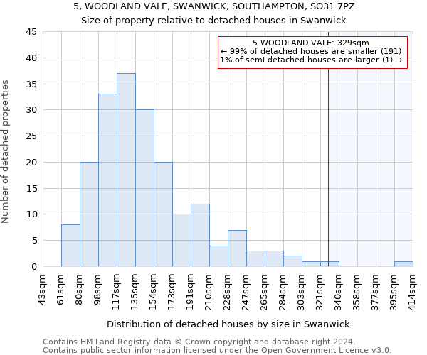 5, WOODLAND VALE, SWANWICK, SOUTHAMPTON, SO31 7PZ: Size of property relative to detached houses in Swanwick