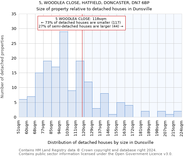 5, WOODLEA CLOSE, HATFIELD, DONCASTER, DN7 6BP: Size of property relative to detached houses in Dunsville