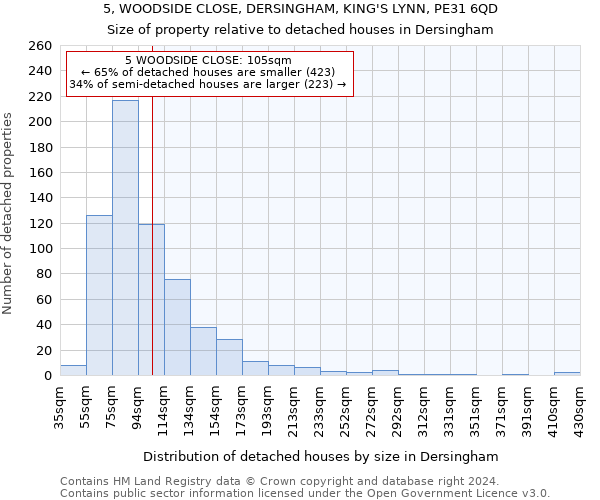 5, WOODSIDE CLOSE, DERSINGHAM, KING'S LYNN, PE31 6QD: Size of property relative to detached houses in Dersingham