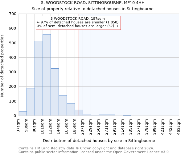 5, WOODSTOCK ROAD, SITTINGBOURNE, ME10 4HH: Size of property relative to detached houses in Sittingbourne