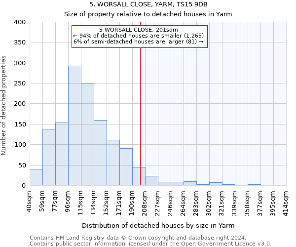 5, WORSALL CLOSE, YARM, TS15 9DB: Size of property relative to detached houses in Yarm