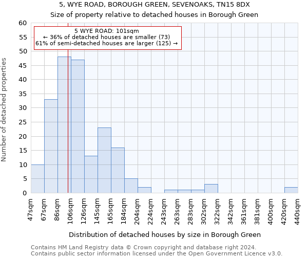 5, WYE ROAD, BOROUGH GREEN, SEVENOAKS, TN15 8DX: Size of property relative to detached houses in Borough Green