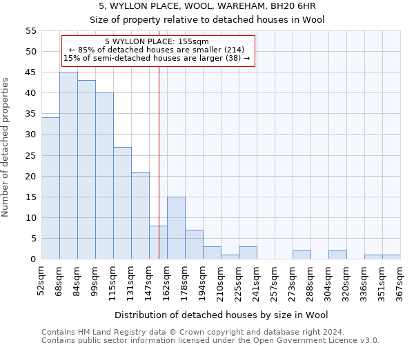 5, WYLLON PLACE, WOOL, WAREHAM, BH20 6HR: Size of property relative to detached houses in Wool