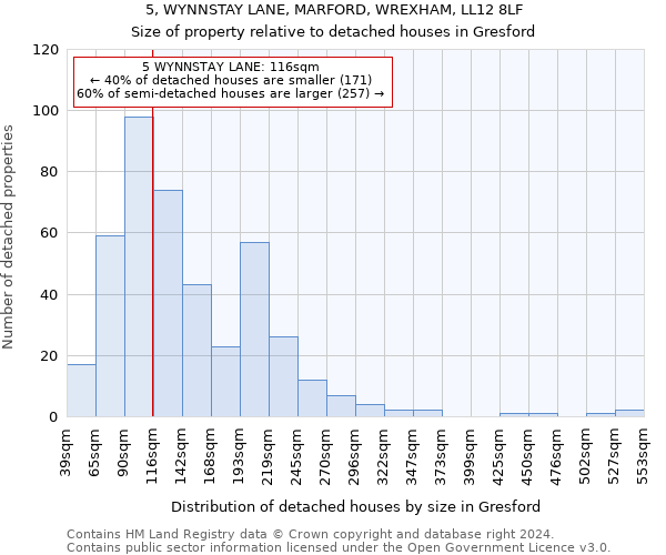 5, WYNNSTAY LANE, MARFORD, WREXHAM, LL12 8LF: Size of property relative to detached houses in Gresford