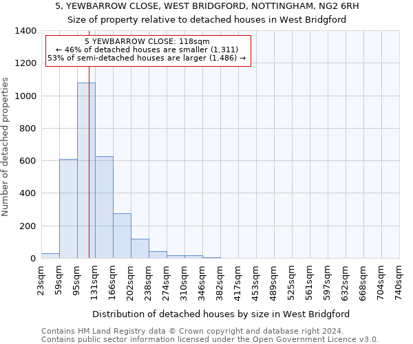 5, YEWBARROW CLOSE, WEST BRIDGFORD, NOTTINGHAM, NG2 6RH: Size of property relative to detached houses in West Bridgford