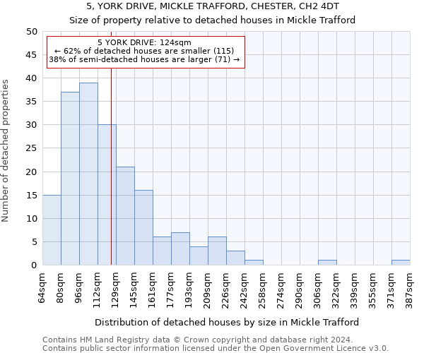 5, YORK DRIVE, MICKLE TRAFFORD, CHESTER, CH2 4DT: Size of property relative to detached houses in Mickle Trafford