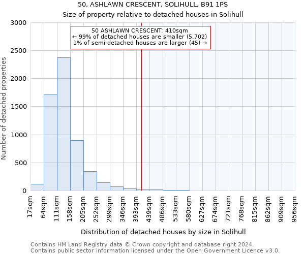 50, ASHLAWN CRESCENT, SOLIHULL, B91 1PS: Size of property relative to detached houses in Solihull