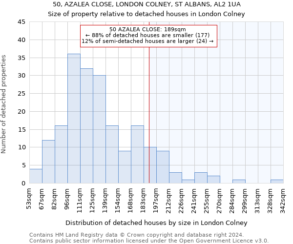 50, AZALEA CLOSE, LONDON COLNEY, ST ALBANS, AL2 1UA: Size of property relative to detached houses in London Colney