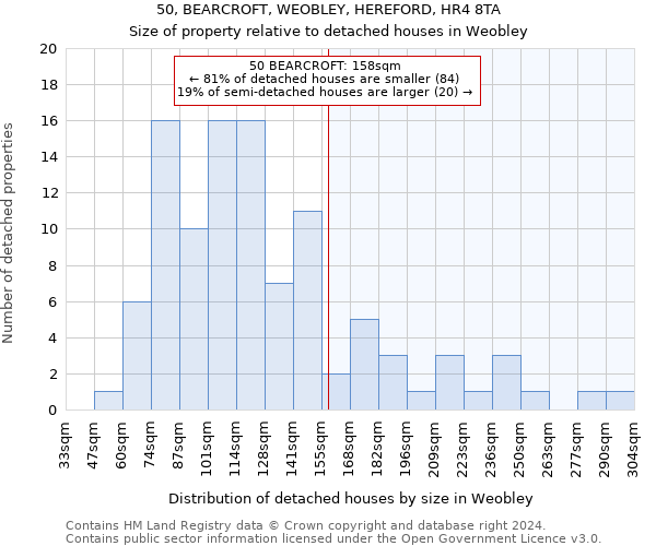 50, BEARCROFT, WEOBLEY, HEREFORD, HR4 8TA: Size of property relative to detached houses in Weobley