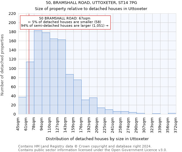 50, BRAMSHALL ROAD, UTTOXETER, ST14 7PG: Size of property relative to detached houses in Uttoxeter