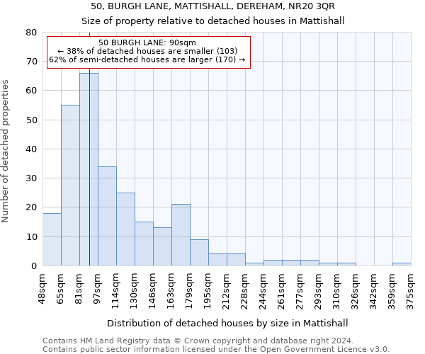 50, BURGH LANE, MATTISHALL, DEREHAM, NR20 3QR: Size of property relative to detached houses in Mattishall