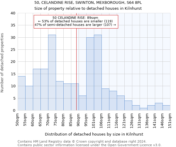 50, CELANDINE RISE, SWINTON, MEXBOROUGH, S64 8PL: Size of property relative to detached houses in Kilnhurst