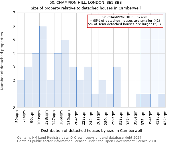 50, CHAMPION HILL, LONDON, SE5 8BS: Size of property relative to detached houses in Camberwell