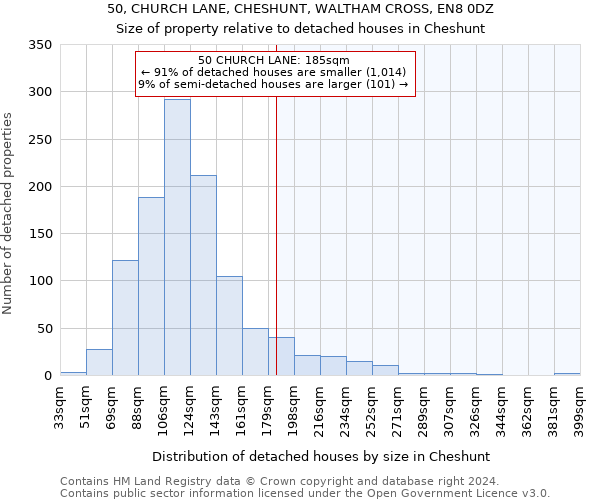 50, CHURCH LANE, CHESHUNT, WALTHAM CROSS, EN8 0DZ: Size of property relative to detached houses in Cheshunt