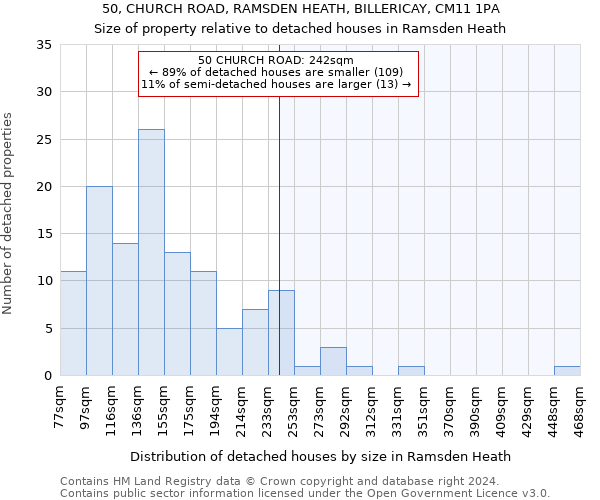 50, CHURCH ROAD, RAMSDEN HEATH, BILLERICAY, CM11 1PA: Size of property relative to detached houses in Ramsden Heath