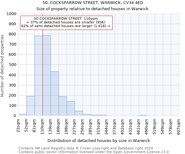 50, COCKSPARROW STREET, WARWICK, CV34 4ED: Size of property relative to detached houses in Warwick