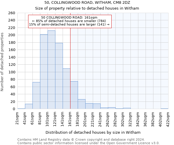 50, COLLINGWOOD ROAD, WITHAM, CM8 2DZ: Size of property relative to detached houses in Witham