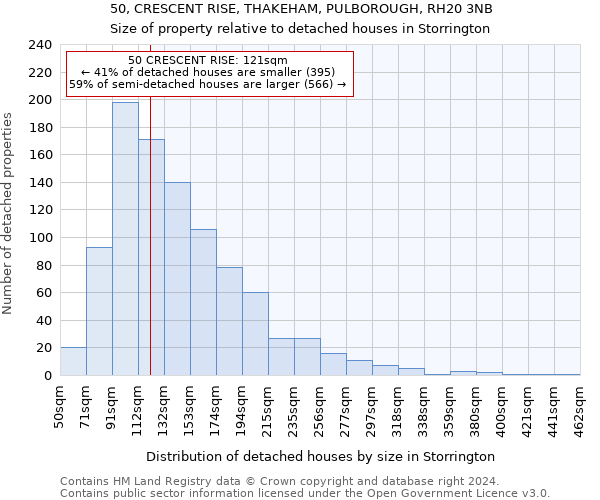 50, CRESCENT RISE, THAKEHAM, PULBOROUGH, RH20 3NB: Size of property relative to detached houses in Storrington