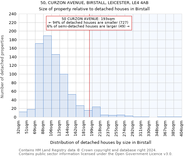 50, CURZON AVENUE, BIRSTALL, LEICESTER, LE4 4AB: Size of property relative to detached houses in Birstall