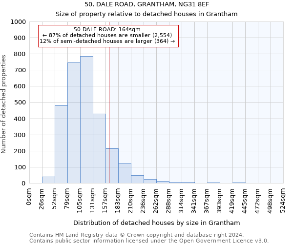 50, DALE ROAD, GRANTHAM, NG31 8EF: Size of property relative to detached houses in Grantham