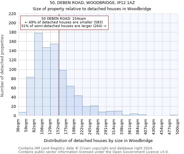 50, DEBEN ROAD, WOODBRIDGE, IP12 1AZ: Size of property relative to detached houses in Woodbridge