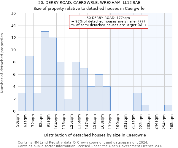 50, DERBY ROAD, CAERGWRLE, WREXHAM, LL12 9AE: Size of property relative to detached houses in Caergwrle