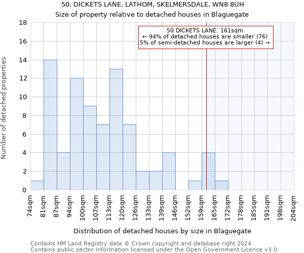 50, DICKETS LANE, LATHOM, SKELMERSDALE, WN8 8UH: Size of property relative to detached houses in Blaguegate