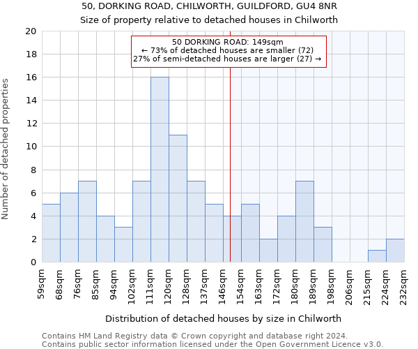 50, DORKING ROAD, CHILWORTH, GUILDFORD, GU4 8NR: Size of property relative to detached houses in Chilworth