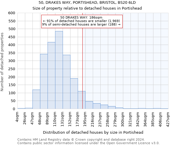 50, DRAKES WAY, PORTISHEAD, BRISTOL, BS20 6LD: Size of property relative to detached houses in Portishead